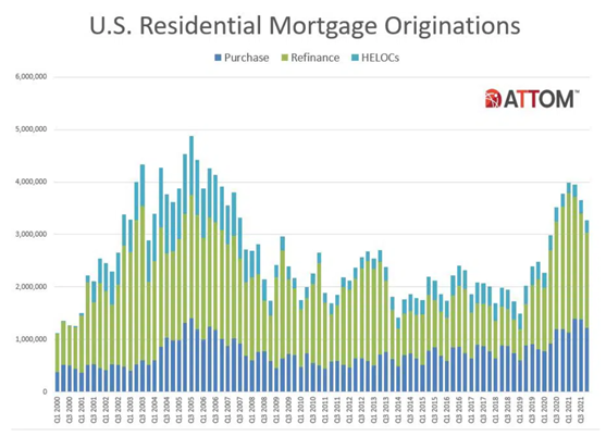 Mortgage technology picture